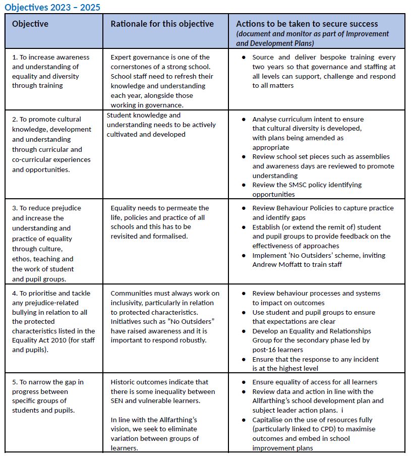 Equalities Objectives 